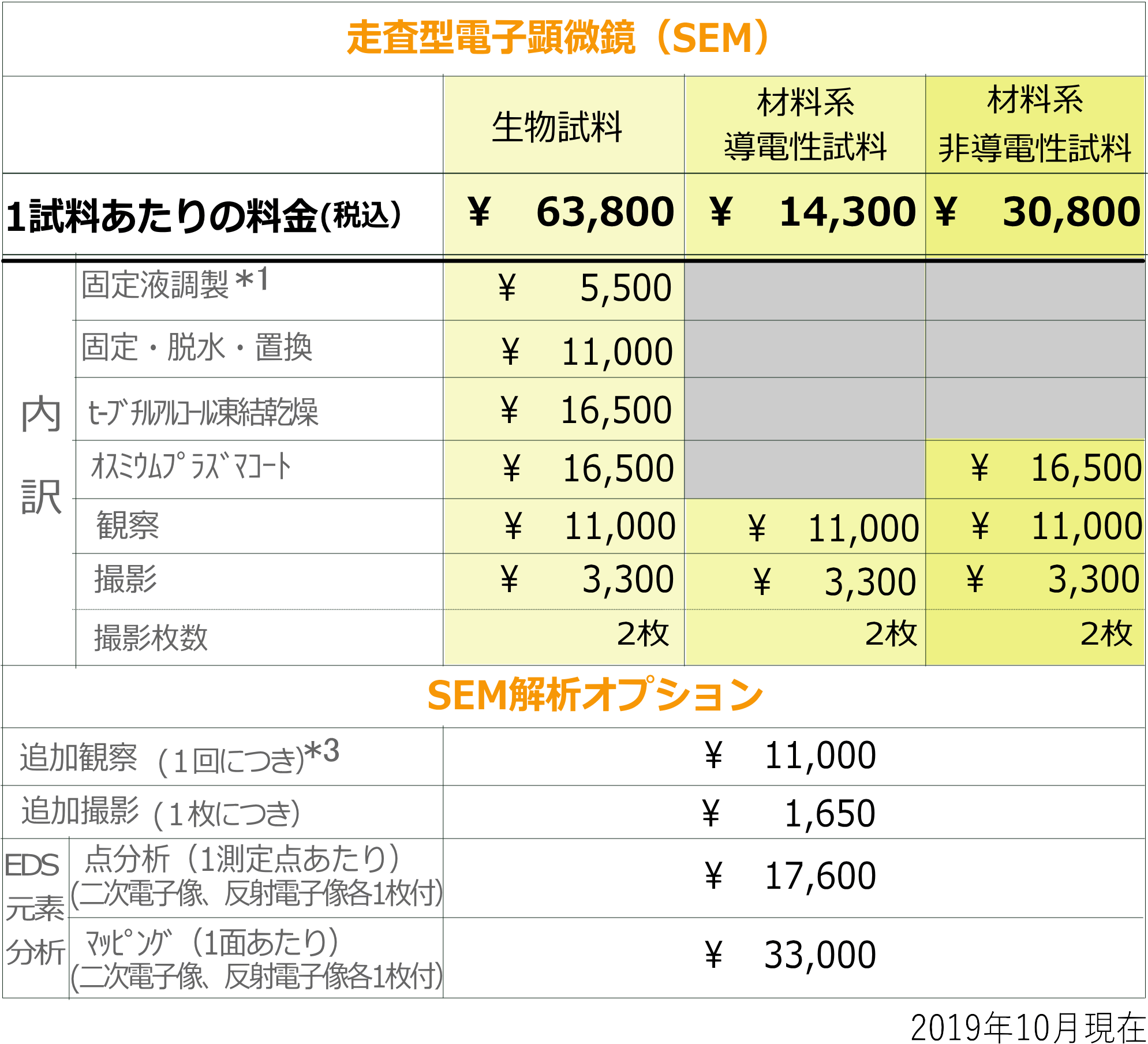 SEM料金